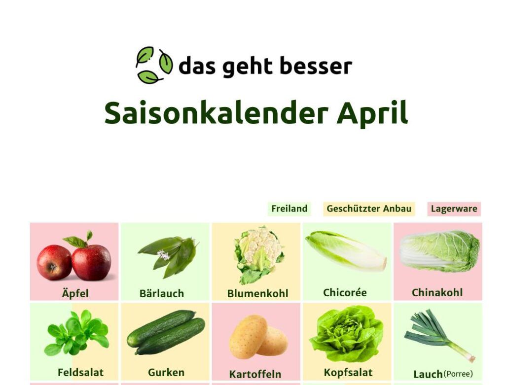 Saisonkalender April