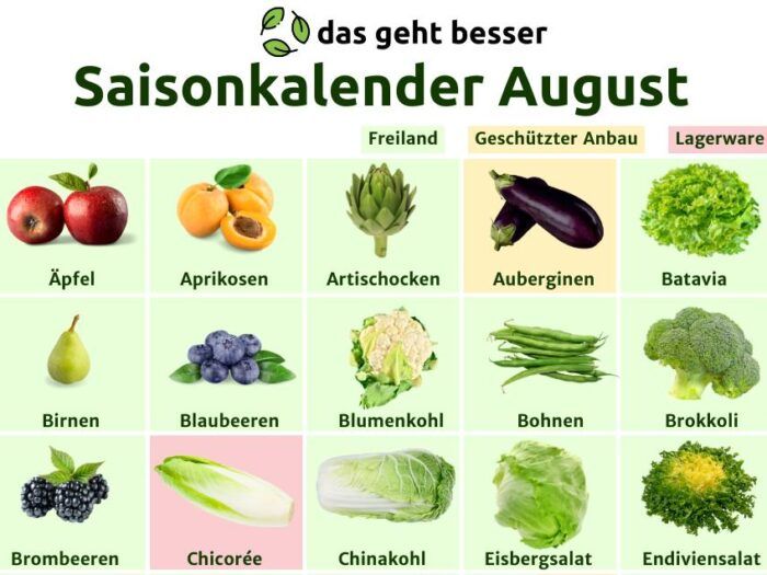 Saisonkalender August