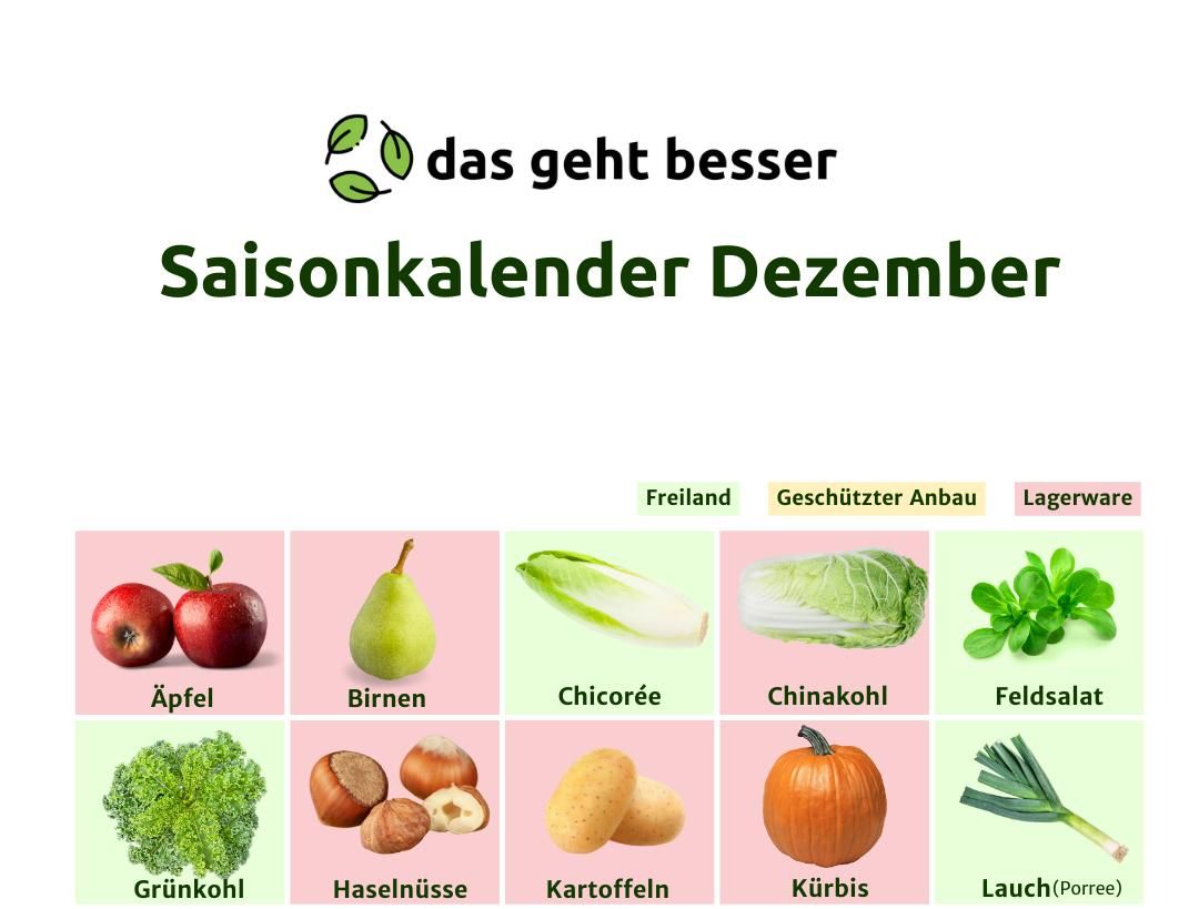 Saisonkalender Dezember