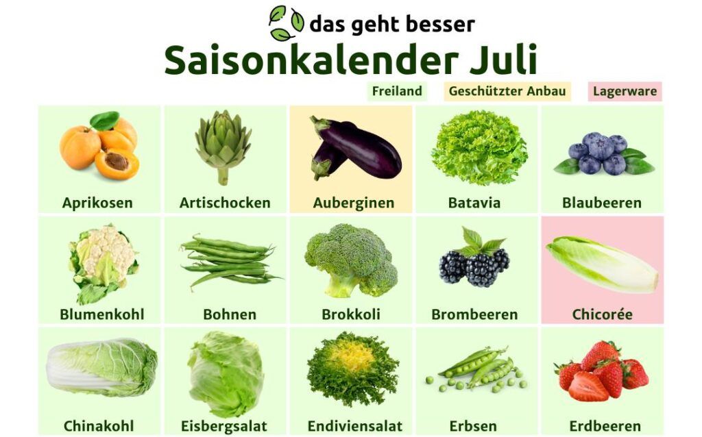 Saisonkalender Juli